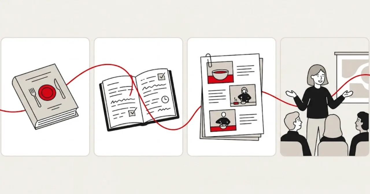 Bildkarten verbunden durch einen roten Faden: ein Kochbuch als Produkt, ein offenes Journal und eine Dokumentation mit Fotos als Projektheft, eine Person, die vor Publikum präsentiert.